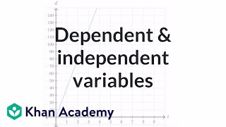 Dependent and independent variables exercise express the graph as an equation  Khan Academy [upl. by Ariaz]