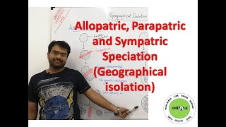 Allopatric Sympatric and Parapatric Speciation Geographical Isolation [upl. by Aihsa930]