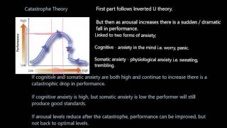 Theories of Arousal [upl. by Omixam]