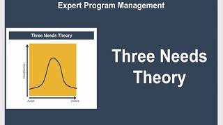 Three Needs Theory Explained [upl. by Ydorb687]