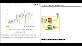 Littlefield Simulation [upl. by Aynotan]