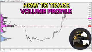 How to Trade Volume Profile VPVR VWAP  and VPSR Analysis Stocks Crypto Forex [upl. by Icam]