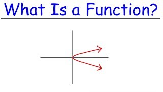 What Is a Function  Precalculus [upl. by Littell]