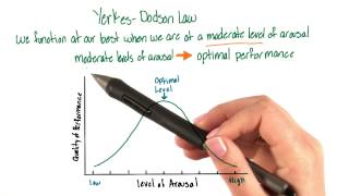 YerkesDodson law  Intro to Psychology [upl. by Steinberg]