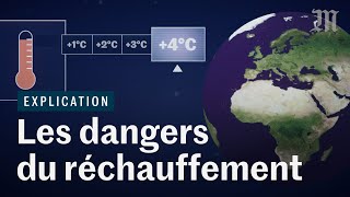 Comment le réchauffement climatique va bouleverser l’humanité ft Le Réveilleur [upl. by Raynard]