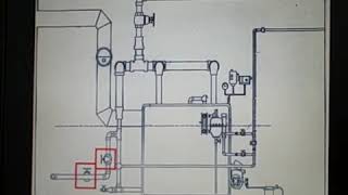 Steam Boiler Piping Tips [upl. by Aitsirk]