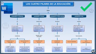 Como Hacer Un Mapa Conceptual En Word [upl. by Aronid276]