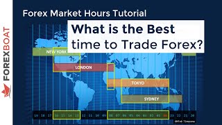 When to Trade Forex  Forex Trading Hours [upl. by Tirreg885]