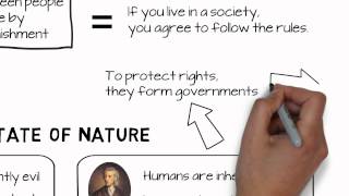 The Enlightenment Social Contract [upl. by Ardnuaet]