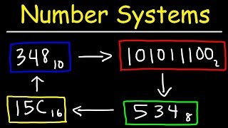 Number Systems Introduction  Decimal Binary Octal Hexadecimal and BCD Conversions [upl. by Lotsirb567]