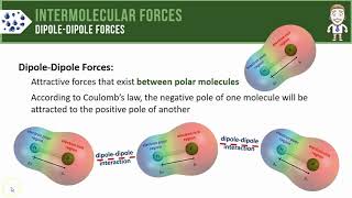 Dipoledipole Forces [upl. by Gwyn]