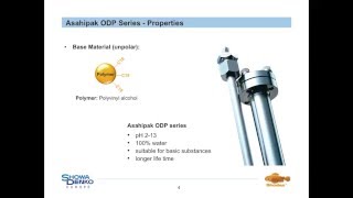 Shodex polymerbased HPLC columns  Reversed Phase RP Chromatography  Tutorial [upl. by Batholomew]