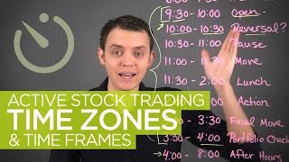 Active Stock Trading Time Zones amp Hours [upl. by Divd]