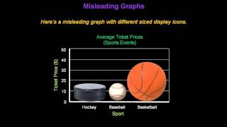 Identifying Misleading Graphs  Konst Math [upl. by Anertac930]