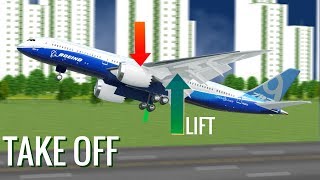 How do Airplanes fly [upl. by Atrim]