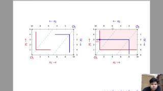 L25  Pareto Efficiency  Example Complements Case [upl. by Eneres]