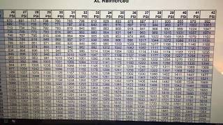 Determining the correct PSI for new tires and upsized wheels [upl. by Navetse398]