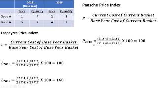 Laspeyres Price Index and Paasche Price Index [upl. by Esiuole]