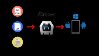 Installing Cordova on Windows 10 and Building Cordova App [upl. by Irot112]