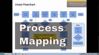 Process Mapping Tutorial [upl. by Lerrej]