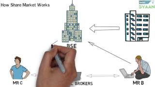 What is Share And Stock Market Hindi [upl. by Xila]