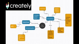 CREATELY  Como hacer un mapa conceptual [upl. by Lam750]