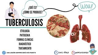 Patología Tuberculosis  Etiología Patogenia Formas Clínicas Diagnóstico y Tratamiento [upl. by Wiggins]