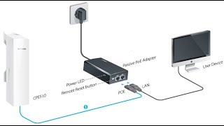 How to setting up TP LINK Pharos CPE510  NETVN [upl. by Block]