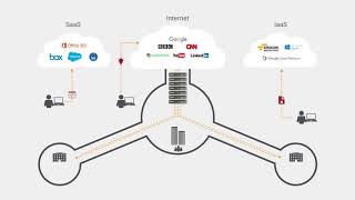 Cloud DLP Data Loss Prevention  Products  Zscaler [upl. by Porty536]