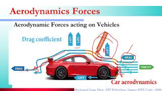 Basics of Car Aerodynamics [upl. by Egief]