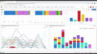 Reports amp Dashboards in SugarCRM [upl. by Eolande]