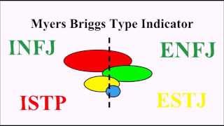 Understanding the MyersBriggs Type Indicator [upl. by Llovera583]