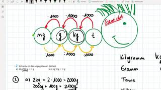 Gewichtseinheiten umrechnen [upl. by Procto]