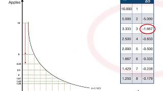 Pareto and KaldorHicks Efficiency [upl. by Alanson]