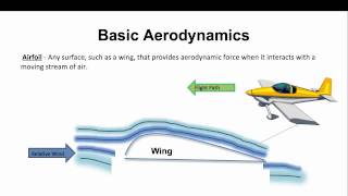 The Basics of Aerodynamics [upl. by Alimaj352]