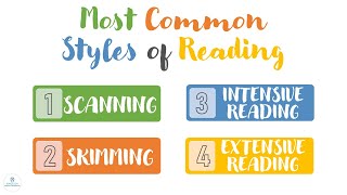 TYPES OF READING  Scanning Skimming Intensive Extensive  Reading Comprehension  ELC [upl. by Idnam]