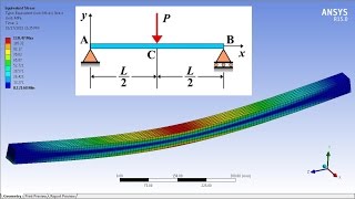 ANSYS Workbench Tutorial  Simply Supported Beam  Center Load  PART 2 [upl. by Skricki737]