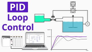 How to Program a Basic PID Loop in ControlLogix [upl. by Mcgean]