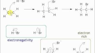 3b Alkenes  Electrophilic Addition Mechanism [upl. by Oek]