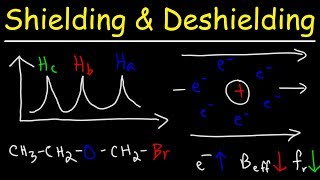 Shielding and Deshielding  H NMR Spectroscopy [upl. by Kramlich]