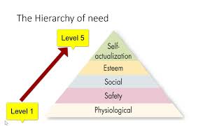 Motivation  Maslow Theory amp ERG Theory [upl. by Amron]