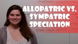 Allopatric vs Sympatric Speciation [upl. by Uliram]