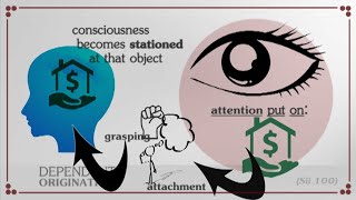 Dependent Origination  the key tenet of Buddhism explained in the general process [upl. by Betthel]