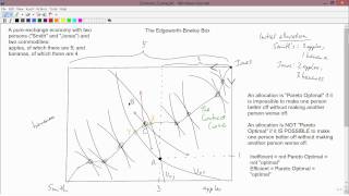 Intermediate Microeconomics Contract Curve amp Pareto Optimality [upl. by Airad]