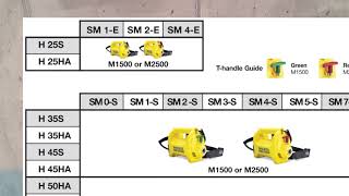 Wacker Neuson HMS Modular Internal Concrete Vibrators [upl. by Sahc]