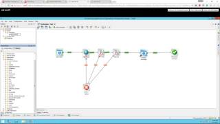 What is Orchestration vRO HPOO SCORCH and ServiceNOW [upl. by Ylla194]