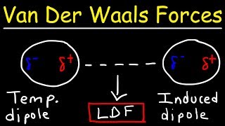 Van Der Waals Forces [upl. by Winterbottom324]