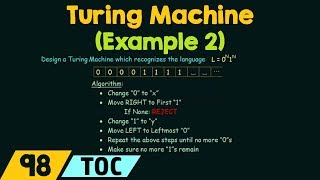 Turing Machine Example 2 [upl. by Humberto911]