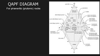 IUGS classification of Igneous Rocks [upl. by Truda678]