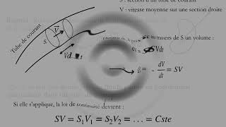 Cours Mécanique des fluides Chapitre 3 Dynamique [upl. by Geoffrey]
